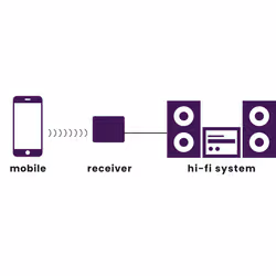 Marmitek BoomBoom 80 - Bluetooth receiver - NFC - Additional view 2