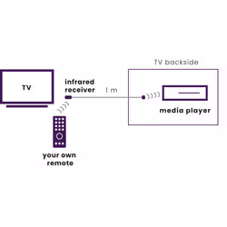 Marmitek IR 100 USB - IR extender - USB powered - 1 appl. - Additional view 7