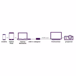 Marmitek Connect USB C to HDMI - USB-C to HDMI adapter - Additional view 2