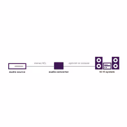Marmitek Connect AD12 - Audio converter - Analog to digital converter - Additional view 2