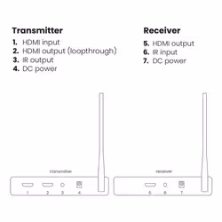 Marmitek TV Anywhere Wireless HD 2 AV transmitter & receiver Black - Additional view 6