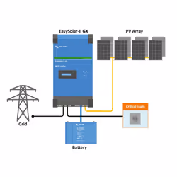 Easysolar MPPT Charge Controller Pure Sine Inverter All in 1 Solution