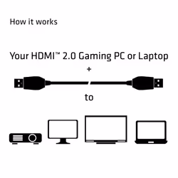 CLUB3D HDMI 2.0 Cable 3Meter UHD 4K/60Hz 18Gbps Certified Premium High Speed - Additional view 6