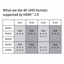 CLUB3D HDMI 2.0 Cable 3Meter UHD 4K/60Hz 18Gbps Certified Premium High Speed - Additional view 7