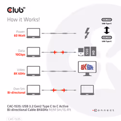 CLUB3D USB 3.2 Gen2 Type C to C Active Bi-directional Cable 8K60Hz M/M 5m/16.4ft - Additional view 7