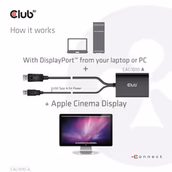 CLUB3D DisplayPort to Dual Link DVI-D HDCP OFF version Active Adapter M/F for Apple Cinema Displays - Additional view 4