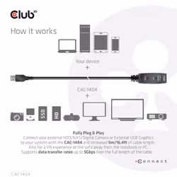 CLUB3D USB 3.2 Gen1 Active Repeater Cable 5m/ 16.4 ft M/F 28AWG - Additional view 5