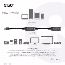 CLUB3D USB 3.2 Gen1 Active Repeater Cable 10m / 32.8ft M/F 28AWG - Additional view 5