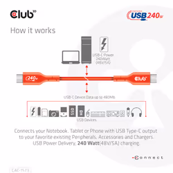 CLUB3D USB2 Type-C Bi-Directional Cable, Data 480Mb,PD 240W(48V/5A) EPR M/M 2m - Additional view 8