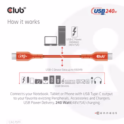 CLUB3D USB2 Type-C Bi-Directional USB-IF Certified Cable Data 480Mb, PD 240W(48V/5A) EPR M/M 1m / 3.23 ft - Additional view 8