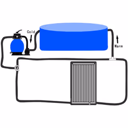 vidaXL Curved Pool Solar Heating Panel Spa Accessories Pool Heating System - Additional view 8