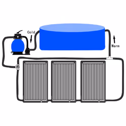 vidaXL Curved Pool Solar Heating Panels Pool Heater Solar Heater 3 pcs 110x65 cm - Additional view 10