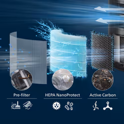 Philips PureProtect 3200 Series - Additional view 2