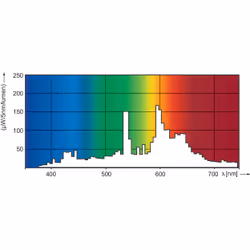 Philips MASTERColour CDM-T Elite 50W/930 G12 1CT/12 metal-halide bulb 3000 K 5400 lm