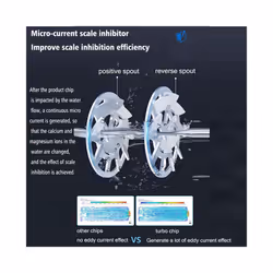 IPS Whole House Scale Inhibition Water Softener System Machine Descaler - DN32