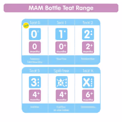 Teats Size 3, Suitable for 4+ Months, MAM Fast Flow Teats with SkinSoft Silicone, Fits All MAM Baby Bottles, Baby Feeding Essentials, Pack of 4