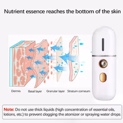 2X Portable Facial Steamer, Mini USB Facial Humidifier, Nano Facial Sprayer, Handy Face Steamer Mist Spray Machine