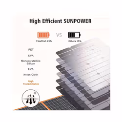 5V 21W Foldable Solar Panel Charger Dual USB Output Fast Solar Charging Mobile Phones Power Bank USB Light More USB Devices - 21W-Blue, 5V
