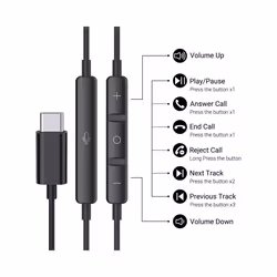 For Galaxy S24 Ultra Type C Earbud Wired Headphones With Mic DAC Chip - White Type-C