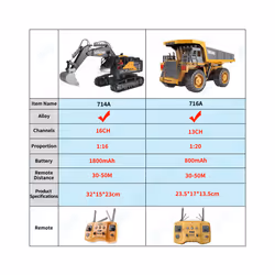 ZWN Remote Control Excavator Dump Truck RC Model Car Toy Professional Alloy Simulation Construction - 13CH Alloy Orange
