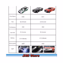 JHD2.4G Professional Drive with Light Racing Remote Control Car 1:20 Four-wheel Drive Drift Car High-speed - KF27 Car Red 2B