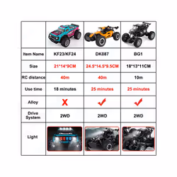 ZWN 1:16/1:20 Alloy RC Car With LED Light 2.4G Off-Road  Remote Control Climbing Vehicle Outdoor Cars - 20CM Black 1B Alloy