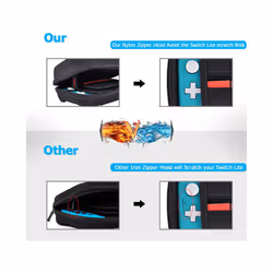 Portable Storage Bag Shockproof Hard Protective Case Anti-Dorp Protection Case for Nintend Switch Lite Console&Game Accessories - Black Bag