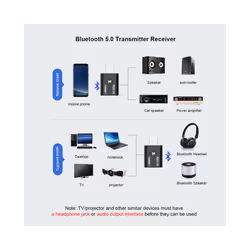 BT5.0 Adapter Wireless Audio Receiver and Transmitter Dual Function Bluetooth-compatible 5.0 USB Dongle For Speaker Headset - Bluetooth v5.0