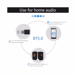 KN318 Bluetooth 5.1 Audio Receiver Dual Output AUX USB Stereo Car Hands-free Call Wireless Adapter Video Receiver Audio