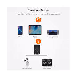 Bluetooth Receiver Transmitter 2 in 1 Stereo APTX Wireless Aux Audio Receiver 3.5mm Jack RCA Car Adapter for TV PC BT 5.0 - TX-10