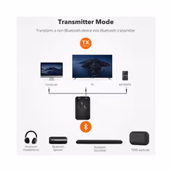 Bluetooth Receiver Transmitter 2 in 1 Stereo APTX Wireless Aux Audio Receiver 3.5mm Jack RCA Car Adapter for TV PC BT 5.0 - TX-10