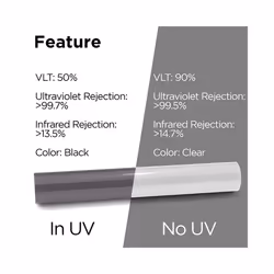 PPF Paint Protection Photochromic Film UV Color Change Headlight Protection Film Self-healing Anti-scratch Film - Turn Smoked Purple