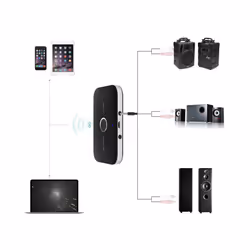 B6 Bluetooth-Compatible Transmitter Receiver Wireless Audio Adapter For PC TV Headphone Car With 3.5mm AUX Music Receiver