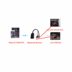 Biurlink 2023 Universal Car Wireless Bluetooth Device USB 3.5MM Aux Media Bluetooth Microphone Audio Adapter for BMW VW