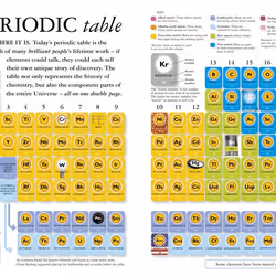 ISBN All About Chemistry book Science & nature English Paperback 96 pages