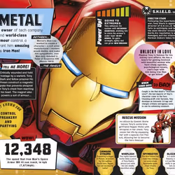 ISBN Marvel Absolutely Everything You Need To Know book Children & teenagers English Hardcover 240 pages