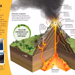 ISBN DKfindout! Volcanoes book Educational English Paperback 64 pages