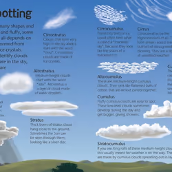 ISBN Weather book Educational English Hardcover 64 pages