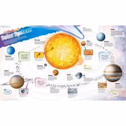 ISBN DKfindout! Solar System Poster, Science & nature, English, Paperback, 1 pages
