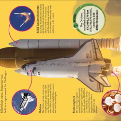 ISBN DKfindout! Space Travel book Science & nature English Paperback 64 pages