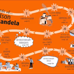 ISBN DK Life Stories Nelson Mandela book Children & teenagers English Hardcover 128 pages