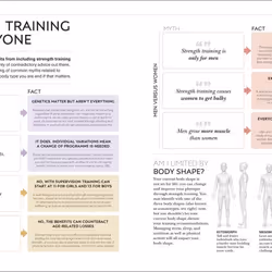 ISBN Science of Strength Training book English Paperback 224 pages