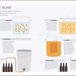 ISBN Home Brew Beer book Food & drink English Hardcover 224 pages