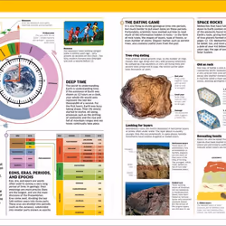 ISBN Knowledge Encyclopedia Earth! book Children & teenagers English Hardcover 208 pages