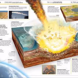 ISBN Knowledge Encyclopedia Earth! book Children & teenagers English Hardcover 208 pages