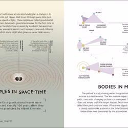 ISBN Simply Astronomy book English Hardcover 160 pages