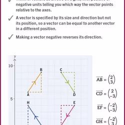 ISBN Super Simple Maths Revision Cards Key Stages 3 and 4 book Children & teenagers English Paperback 125 pages
