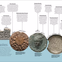 ISBN Timelines from Indian History book English Hardcover 196 pages