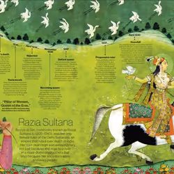 ISBN Timelines from Indian History book English Hardcover 196 pages