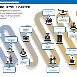 ISBN The Careers Handbook: The Ultimate Guide to Planning Your Future book Children & teenagers English Paperback 320 pages